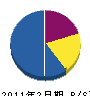 橋本工務店 貸借対照表 2011年2月期