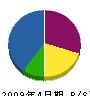 岩田樹苑 貸借対照表 2009年4月期