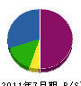 大川鉄建 貸借対照表 2011年7月期