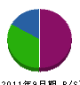 ウスイ塗装工業所 貸借対照表 2011年9月期