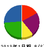 川添硝子 貸借対照表 2013年1月期