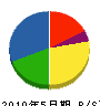 青ヶ島総合開発 貸借対照表 2010年5月期