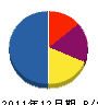 谷川工業所 貸借対照表 2011年12月期
