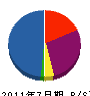 有澤電工社 貸借対照表 2011年7月期