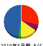 内田電機商会 貸借対照表 2010年6月期