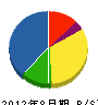 浜田塗装 貸借対照表 2012年8月期