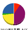 鈴木工業所 貸借対照表 2012年5月期