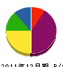 松野尾産業 貸借対照表 2011年12月期