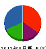 松健興業 貸借対照表 2012年8月期