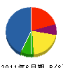香田建設 貸借対照表 2011年6月期
