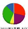 福智電気産業 貸借対照表 2011年3月期