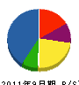 岡山窓業 貸借対照表 2011年9月期