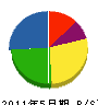 木川電機商会 貸借対照表 2011年5月期