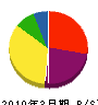 田中塗装 貸借対照表 2010年3月期
