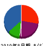 永野川建設 貸借対照表 2010年8月期