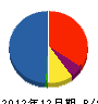 タワ商会 貸借対照表 2012年12月期