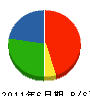 田中電業商会 貸借対照表 2011年6月期