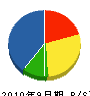ナリタ 貸借対照表 2010年9月期 ナリタ 貸借対照表 2010年9月期