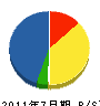 小松電気商会 貸借対照表 2011年7月期