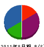 渋谷電気 貸借対照表 2011年8月期