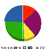 海田産業 貸借対照表 2010年8月期