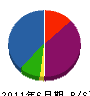 小川内重機 貸借対照表 2011年6月期