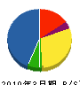 田中木材商店 貸借対照表 2010年3月期
