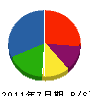松田工務店 貸借対照表 2011年7月期