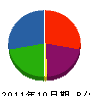 トータルハラダ 貸借対照表 2011年10月期
