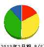 斉雄建築 貸借対照表 2013年2月期