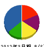 松原電気 貸借対照表 2012年3月期