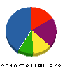 北日本ドアサービス 貸借対照表 2010年6月期