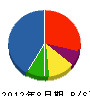 熊谷設備 貸借対照表 2012年8月期