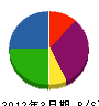 玉井 貸借対照表 2012年3月期