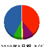 日本幼年教育研究社 貸借対照表 2010年8月期