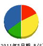 荻田設備 貸借対照表 2011年5月期