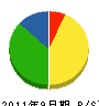 植田電気工事事務所 貸借対照表 2011年9月期