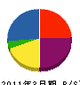 古沢クレーン 貸借対照表 2011年3月期