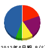 樺沢工業所 貸借対照表 2012年4月期
