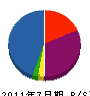菅野電機 貸借対照表 2011年7月期