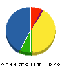 松友建設 貸借対照表 2011年9月期
