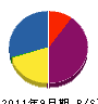黒田建設 貸借対照表 2011年9月期