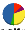 タイセイ電設 貸借対照表 2011年6月期