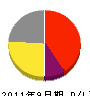 横田建設 損益計算書 2011年9月期