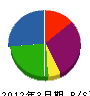 日本サーマル工業 貸借対照表 2012年3月期