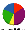 富士昌造園 貸借対照表 2011年5月期