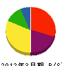 鈴木設備 貸借対照表 2012年3月期