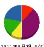 田子建設 貸借対照表 2011年9月期