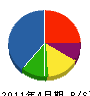 山澄電気商会 貸借対照表 2011年4月期
