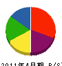 池田塗装 貸借対照表 2011年4月期